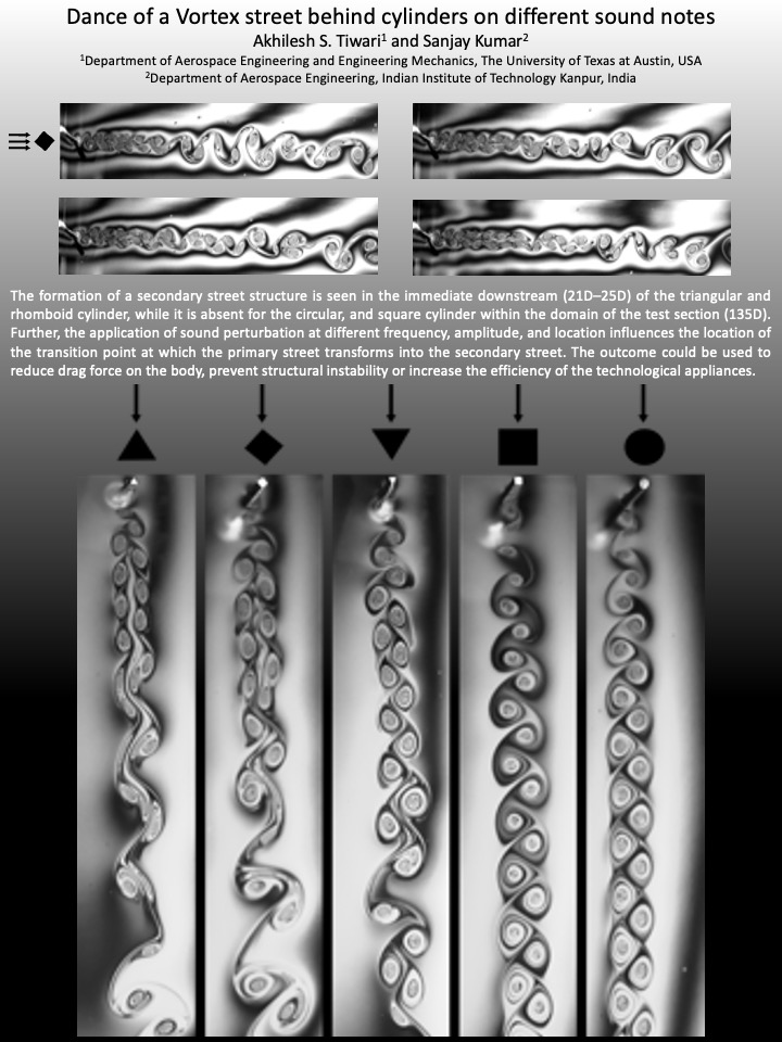 Soap-film flow visualisation showing vortex streets shed behind cylinders of five different cross-sections, with and without acoustic perturbation.